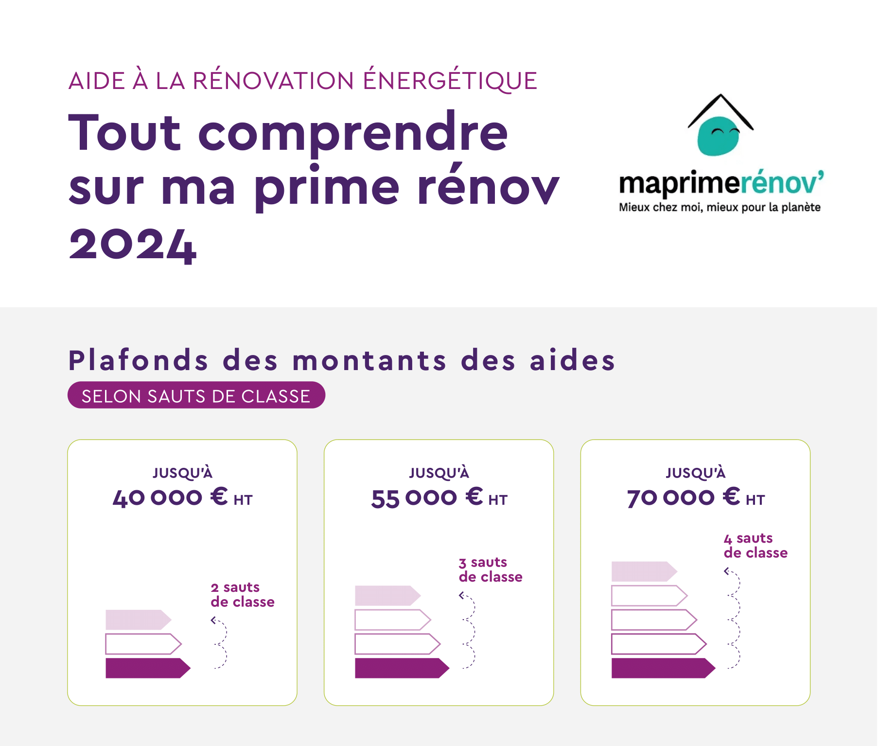 découvrez la prime rénov', un dispositif d'aide financière pour la rénovation énergétique de votre logement. profitez d'un soutien pour améliorer votre confort tout en réduisant vos factures d'énergie. informez-vous sur les conditions d'éligibilité et les travaux éligibles pour bénéficier de cette aide en 2023.