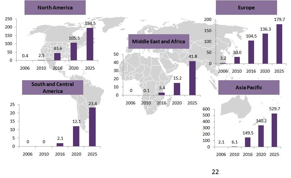 découvrez les prévisions et tendances du photovoltaïque en 2025 : innovations, statistiques et analyses approfondies pour comprendre l'évolution de l'énergie solaire dans les années à venir.