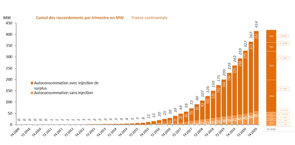 découvrez pv france, votre guide complet sur les panneaux photovoltaïques. informez-vous sur les dernières innovations, les avantages économiques et écologiques, ainsi que les installations disponibles pour profiter pleinement de l'énergie solaire. transformez votre facture d'énergie et passez à une solution durable dès aujourd'hui !