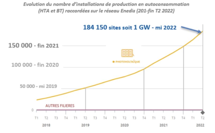 découvrez pv france, votre expert en gestion de l'énergie photovoltaïque. profitez de solutions innovantes pour optimiser votre production d'énergie solaire et réduire vos factures d'électricité. rejoignez le mouvement vers une énergie durable et rentablen.