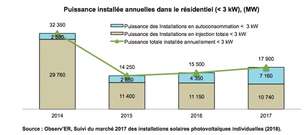 découvrez les dernières actualités et informations sur la production photovoltaïque en france. explorez les réglementations, les innovations technologiques et les solutions d'énergie renouvelable pour un avenir durable.