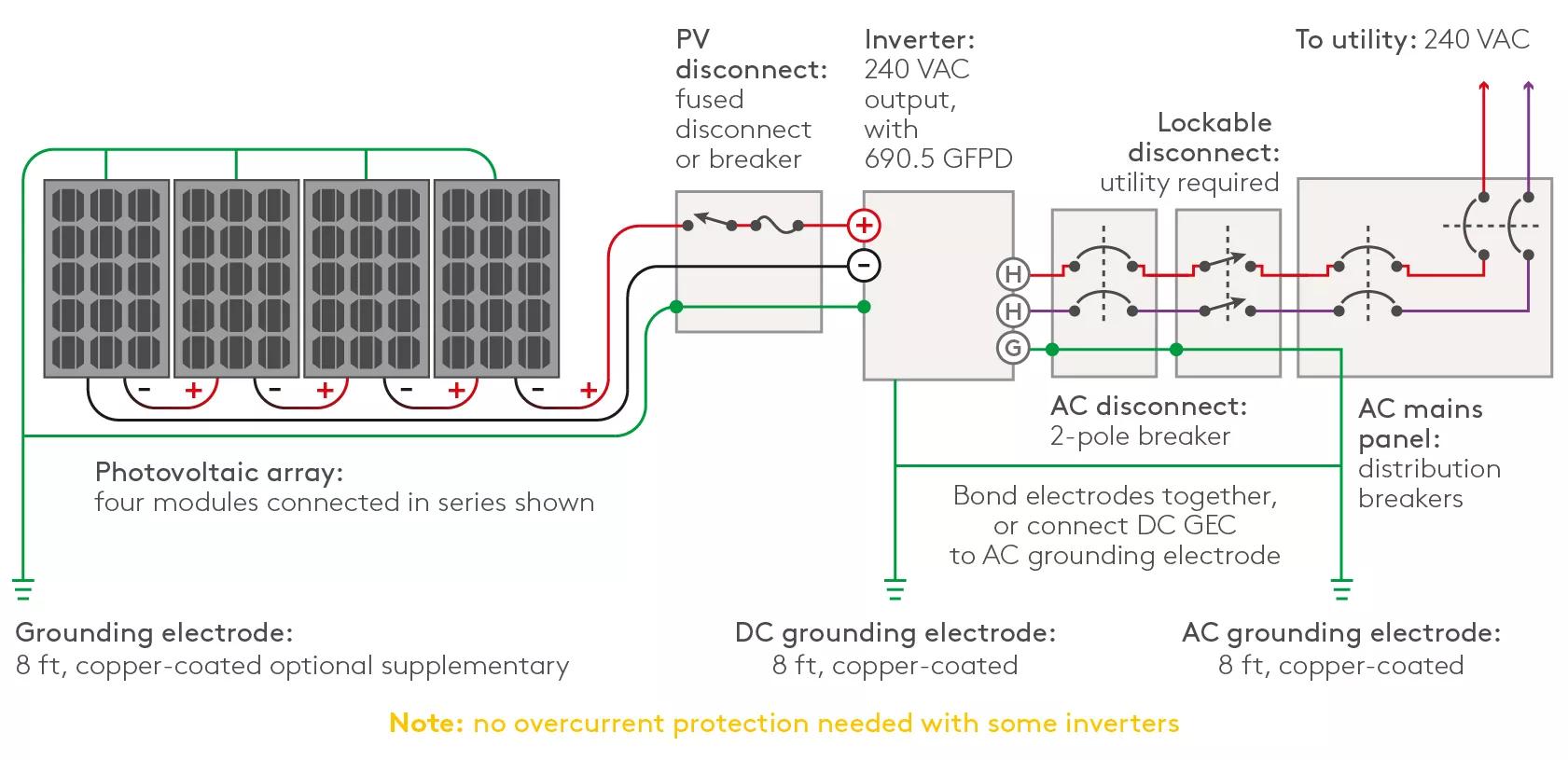 découvrez les solutions de raccordement photovoltaïque (pv) pour optimiser votre installation solaire. apprenez tout sur les normes, les techniques et les étapes essentielles pour garantir une connexion efficace et sécurisée de votre système énergétique renouvelable.