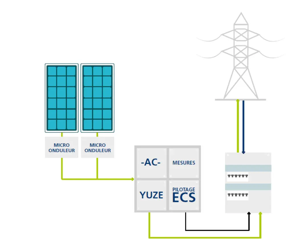 découvrez tout ce qu'il faut savoir sur le raccordement photovoltaïque (pv) : étapes, normes et conseils pour optimiser l'intégration de vos panneaux solaires au réseau électrique. maximisez l'efficacité de votre installation et contribuez à une énergie durable.