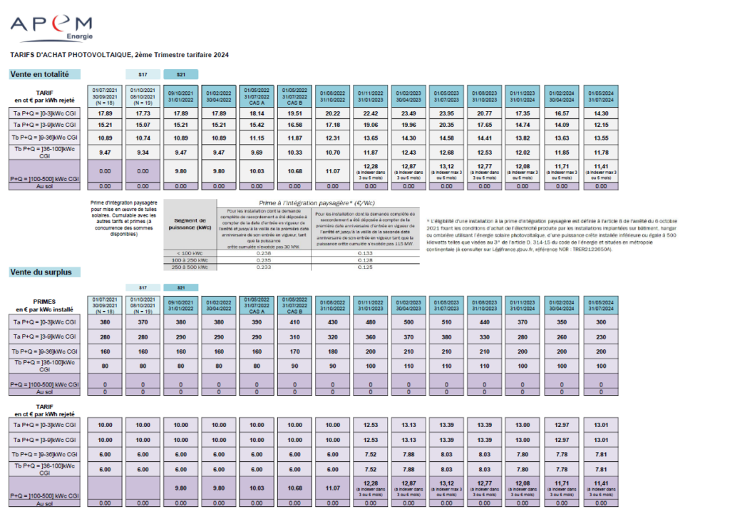 découvrez tout ce qu'il faut savoir sur le rachat photovoltaïque en 2025. profitez des dernières réglementations, des tarifs de rachat avantageux et des opportunités d'investissement pour maximiser votre rentabilité tout en contribuant à la transition énergétique. informez-vous dès maintenant sur l'avenir de l'énergie solaire!