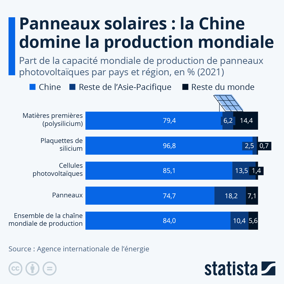 découvrez comment optimiser la répartition photovoltaïque pour maximiser l'efficacité de vos installations solaires. explorez les avantages, les techniques et les meilleures pratiques pour un rendement optimal de votre système énergétique durable.