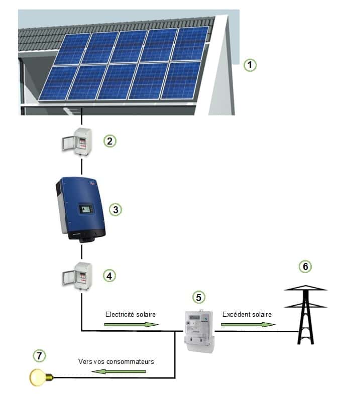 découvrez notre schéma détaillé des panneaux photovoltaïques, illustrant leur fonctionnement, les composants essentiels et les avantages de l'énergie solaire. idéal pour comprendre comment ces systèmes convertissent la lumière du soleil en électricité durable.