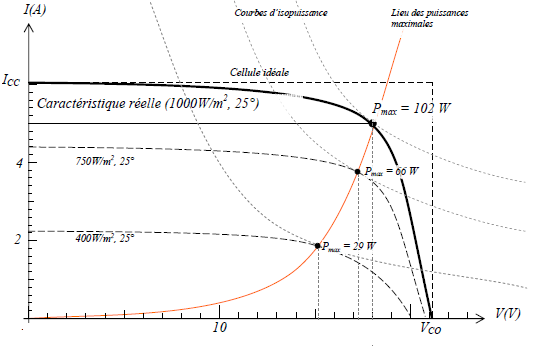 découvrez le symbole de la cellule photovoltaïque, un élément clé dans la conversion de la lumière solaire en énergie électrique. apprenez comment ce symbole représente l'innovation durable et les avancées technologiques dans le domaine des énergies renouvelables.