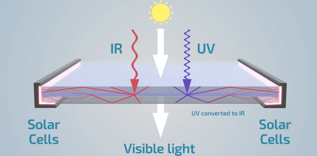 découvrez tout sur le vitrage photovoltaïque (pv), une solution innovante alliant performance énergétique et esthétisme. apprenez comment optimiser votre espace tout en produisant de l'électricité grâce à ce vitrage aux multiples avantages.