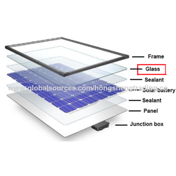 découvrez tout sur le vitrage photovoltaïque (pv), une solution innovante pour produire de l'énergie tout en embellissant vos espaces. apprenez comment il fonctionne, ses avantages et son intégration dans les projets architecturaux.