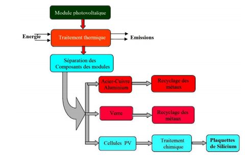 découvrez le wiki photovoltaïque, votre source complète d'informations sur les panneaux solaires, leur fonctionnement, les technologies, les avantages, les installations et les tendances du marché. apprenez tout sur l'énergie solaire et comment elle peut transformer votre consommation d'énergie.