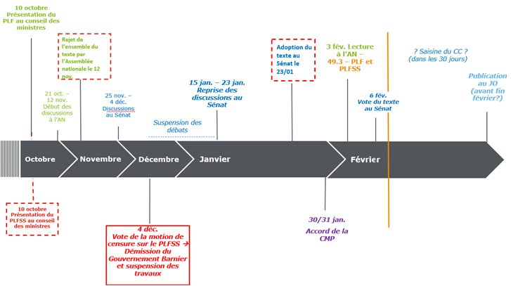 découvrez notre appel d'offre pour le cre pv 2025, une opportunité unique de participer à la transition énergétique en développant des projets photovoltaïques innovants et durables. rejoignez-nous pour contribuer à un avenir plus vert.