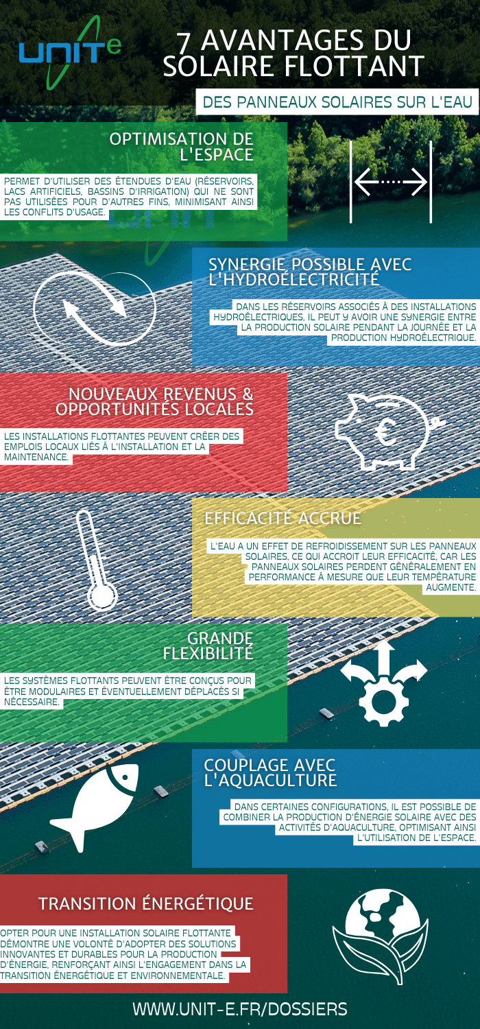 découvrez les nombreux avantages des panneaux photovoltaïques (pv) pour votre maison ou votre entreprise. profitez d'économies sur vos factures d'électricité, d'une source d'énergie renouvelable et d'une valorisation de votre bien immobilier grâce à l'énergie solaire.
