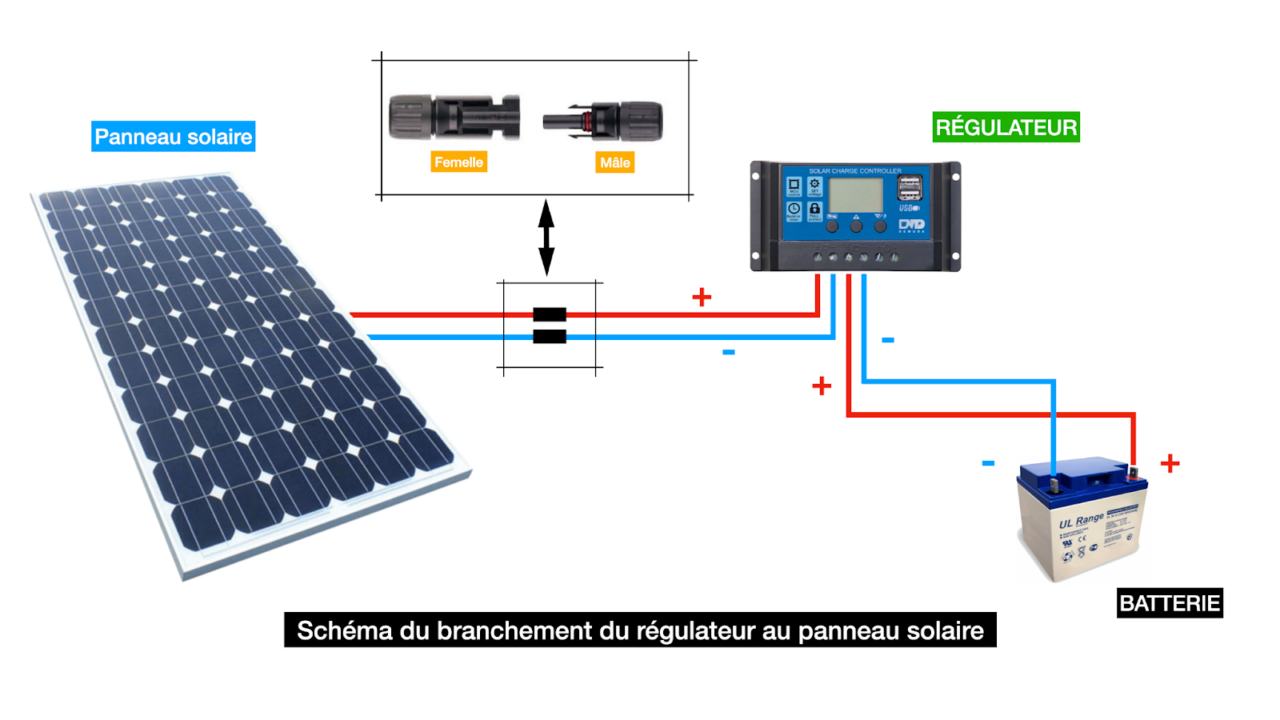 découvrez tout ce qu'il faut savoir sur le branchement solaire : des conseils pratiques aux étapes essentielles pour installer vos panneaux solaires en toute sécurité et maximiser votre production d'énergie renouvelable.