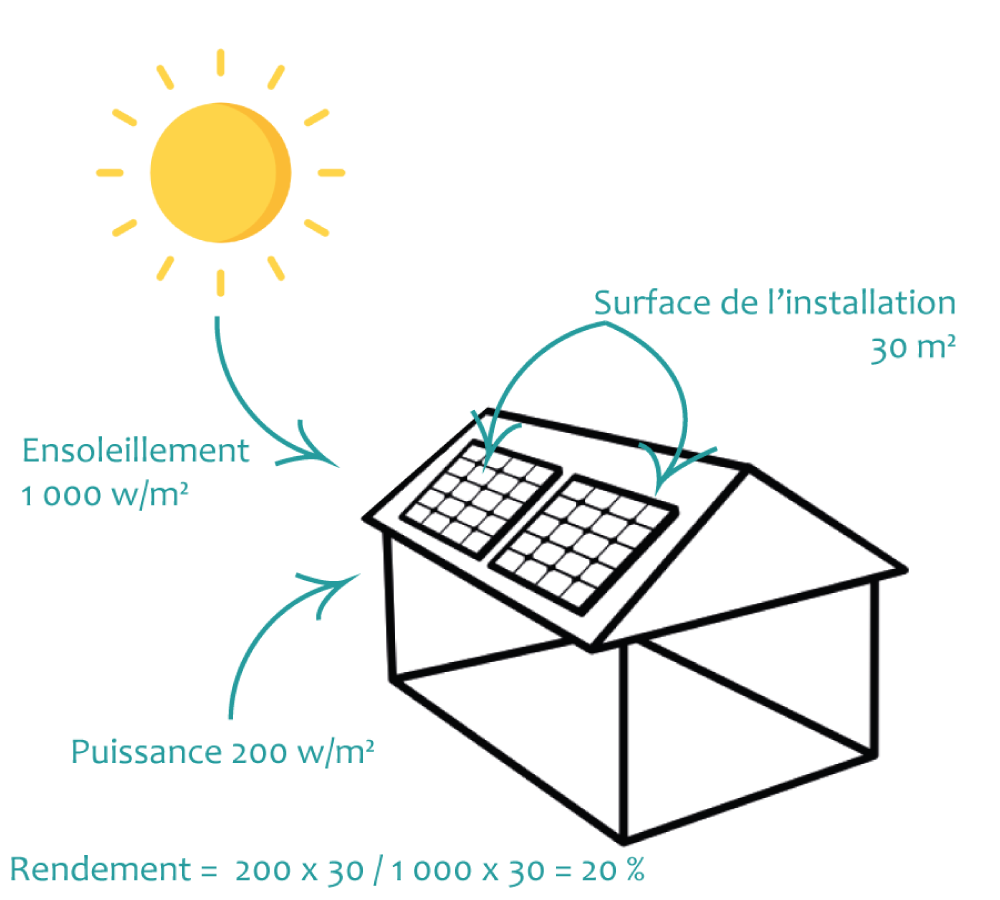découvrez notre guide complet sur le calcul de la surface nécessaire pour l'installation de panneaux photovoltaïques. optimisez votre consommation d'énergie solaire et maximisez votre investissement grâce à des conseils pratiques et des outils de calcul efficaces.