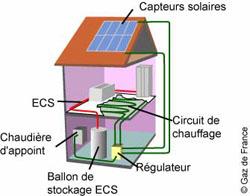 découvrez notre capteur ensoleillement photovoltaïque, conçu pour optimiser la production d'énergie solaire. idéal pour les installations photovoltaïques, ce capteur mesure l'intensité lumineuse afin d'améliorer l'efficacité de votre système. profitez d'une technologie innovante pour une énergie verte et durable.