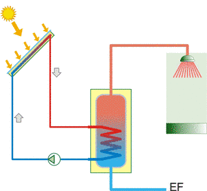 découvrez notre capteur ensoleillement photovoltaïque, conçu pour optimiser la production d'énergie solaire. profitez d'une technologie innovante qui vous aide à mesurer l'ensoleillement et à maximiser l'efficacité de vos panneaux solaires.