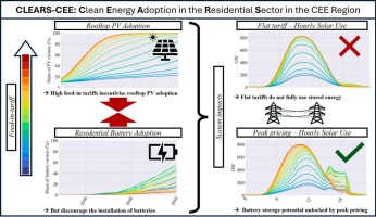 découvrez cee pv, votre source d'information complète sur les certificats d'économies d'énergie liés à l'énergie photovoltaïque. apprenez tout sur les démarches, les avantages et les opportunités d'investissement dans les installations solaires pour maximiser vos économies tout en préservant l'environnement.