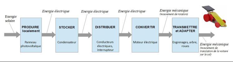 découvrez notre chaîne énergie pv, dédiée aux solutions innovantes pour la production d'énergie solaire. optimisez votre consommation énergétique grâce à des technologies performantes et respectueuses de l'environnement. rejoignez-nous dans la transition énergétique dès aujourd'hui !
