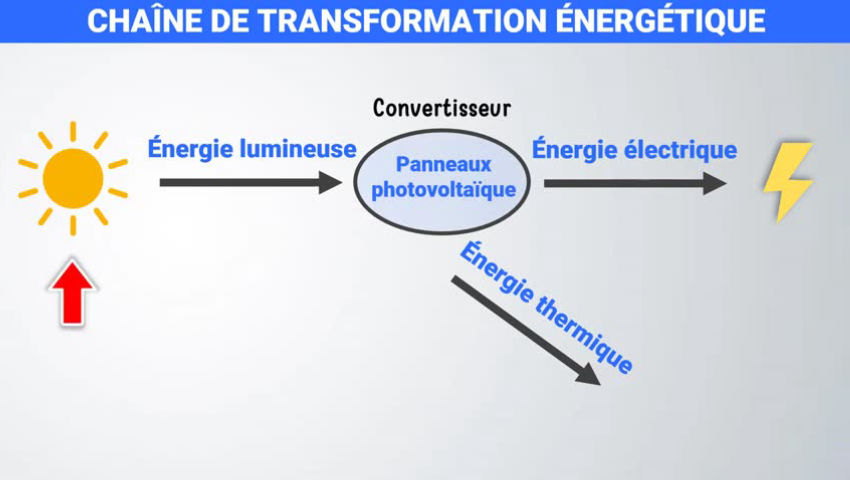 découvrez notre chaîne énergie pv, votre source d'information sur l'énergie solaire photovoltaïque. explorez les dernières innovations, conseils et solutions pour un avenir énergétique durable et rentable.