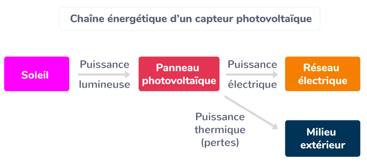 découvrez notre chaîne dédiée à l'énergie photovoltaïque (pv) où nous explorons les dernières innovations, les conseils d'installation, et les solutions durables pour optimiser votre production d'énergie solaire. rejoignez-nous pour transformer votre maison ou entreprise avec des énergies renouvelables!