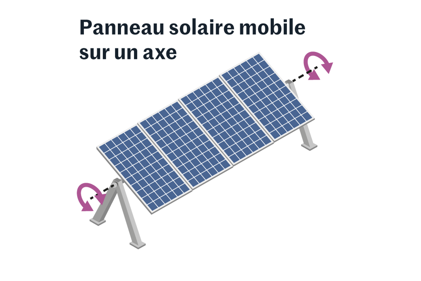 découvrez les avantages d'une chaîne photovoltaïque, une solution écologique pour transformer la lumière du soleil en énergie renouvelable. optimisez votre installation solaire et réduisez votre empreinte carbone grâce à cette technologie innovante.