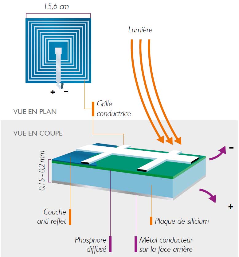 découvrez comment choisir la cellule photovoltaïque adaptée à vos besoins énergétiques. conseils pratiques et astuces pour optimiser votre investissement solaire tout en respectant l'environnement.