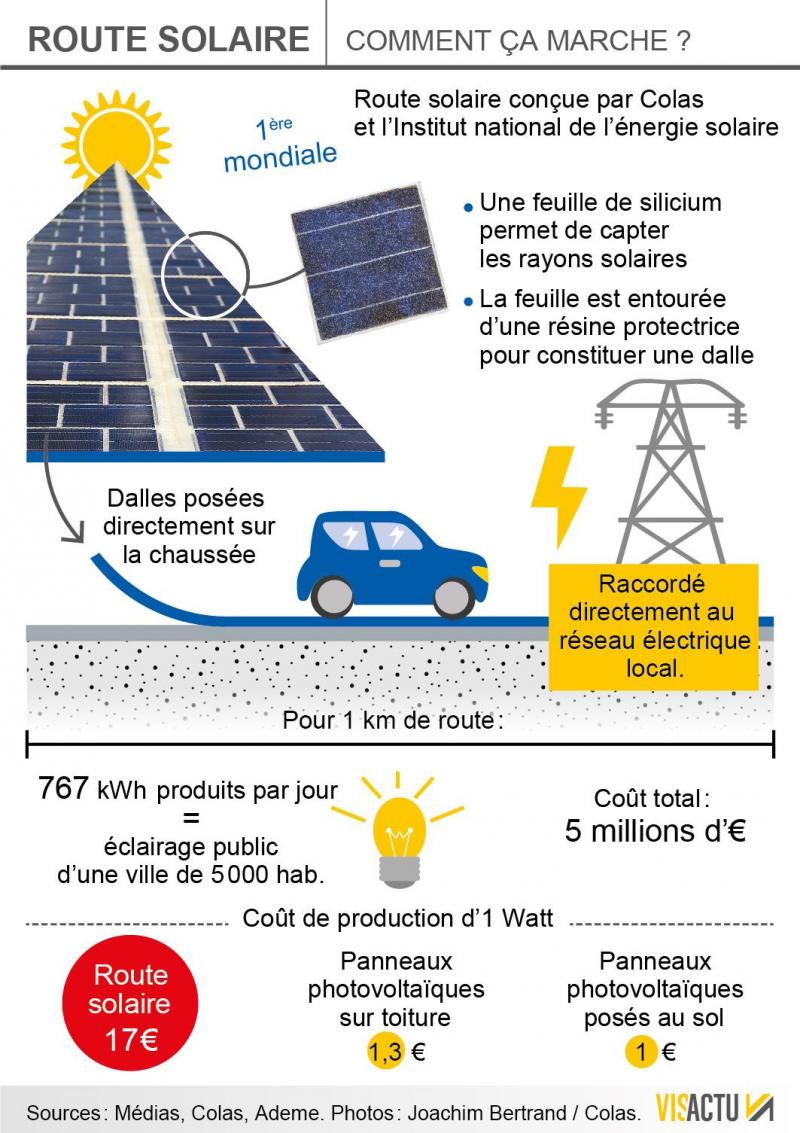 découvrez les avantages des colas photovoltaïques, une solution innovante pour produire de l'énergie renouvelable tout en améliorant l'infrastructure routière. informez-vous sur leur fonctionnement, leurs applications et leur impact positif sur l'environnement.