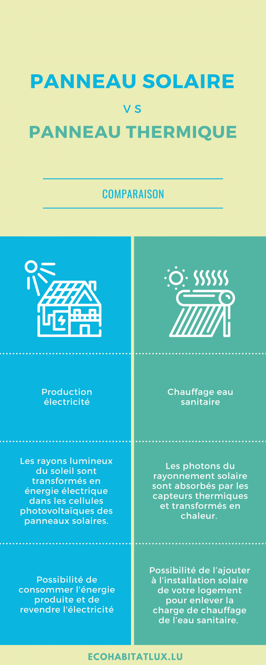 découvrez notre guide complet sur la comparaison des panneaux solaires. explorez les différents types, leurs performances, avantages et inconvénients pour faire le meilleur choix pour votre installation solaire.