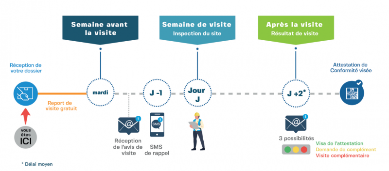 découvrez tout ce qu'il faut savoir sur le consuel photovoltaïque : démarches, avantages et réglementation pour garantir la conformité de votre installation solaire. optimisez votre transition énergétique en toute sérénité.