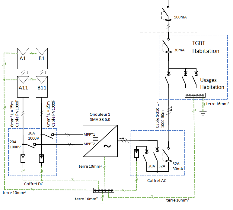 découvrez tout ce qu'il faut savoir sur le consuel pv : démarches, exigences réglementaires et conseils pour obtenir votre certificat de conformité pour les installations photovoltaïques. assurez votre projet d'énergie renouvelable en toute sérénité.