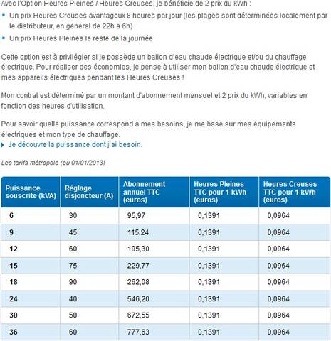 découvrez comment souscrire un contrat edf solaire pour profiter d'une énergie renouvelable et économique. informez-vous sur les avantages, les tarifs et les démarches à suivre pour installer des panneaux solaires chez vous.