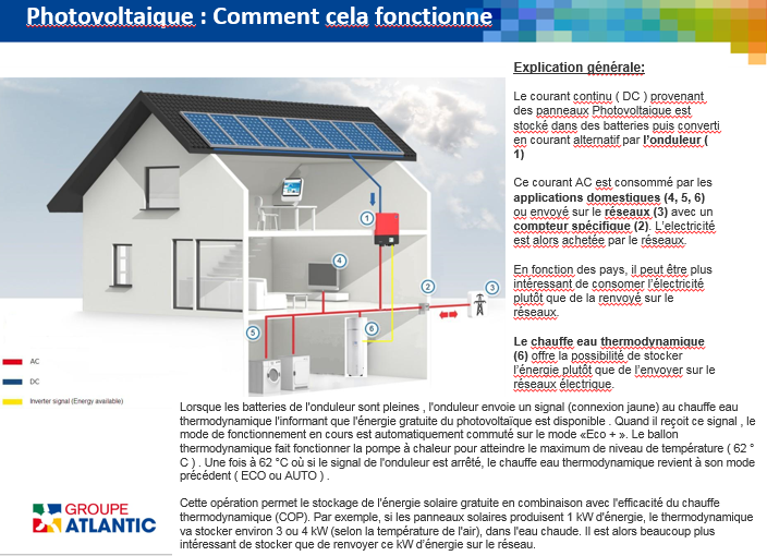 découvrez le couplage photovoltaïque (pv) et ses avantages pour optimiser votre production d'énergie solaire. apprenez comment maximiser l'efficacité de vos panneaux solaires et réduire votre empreinte carbone tout en réalisant des économies sur vos factures d'électricité.