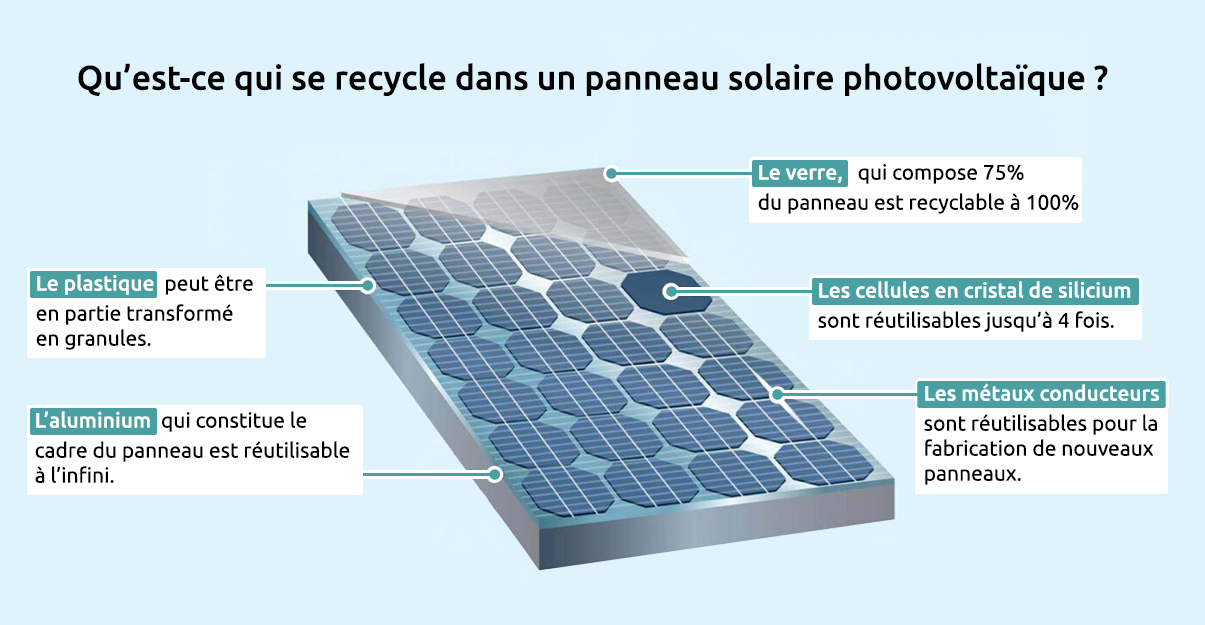 découvrez le coût du recyclage des panneaux solaires. informez-vous sur les méthodes, les tarifs et les enjeux environnementaux liés au traitement des panneaux en fin de vie pour une transition énergétique durable.