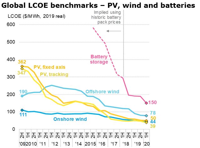 découvrez tout ce qu'il faut savoir sur les coûts photovoltaïques en france. analyse des investissements, des économies potentielles et des aides disponibles pour optimiser votre projet solaire.
