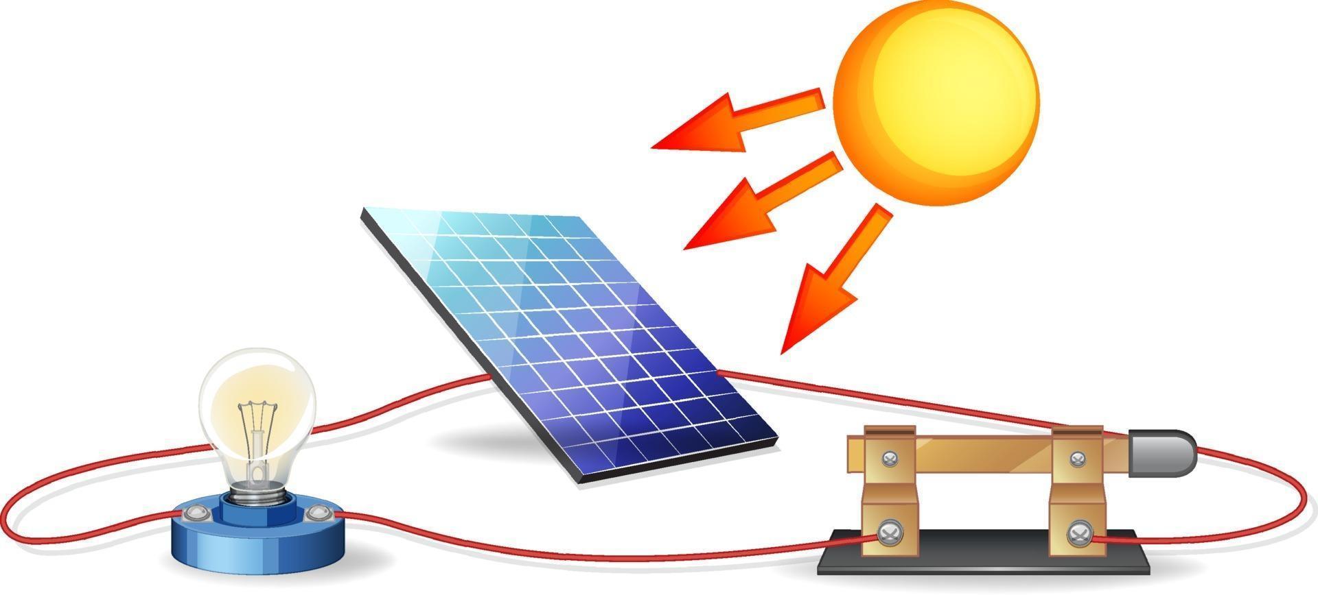 découvrez comment l'énergie solaire transforme notre avenir durable. explorez les avantages des panneaux solaires, les innovations technologiques et comment cette source d'énergie renouvelable contribue à réduire les factures d'électricité tout en préservant l'environnement.