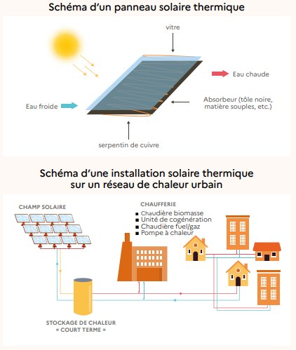 découvrez l'énergie solaire, une source d'énergie renouvelable et durable qui transforme la lumière du soleil en électricité. apprenez comment cette technologie écologique contribue à réduire votre empreinte carbone et à réaliser des économies sur vos factures d'énergie.