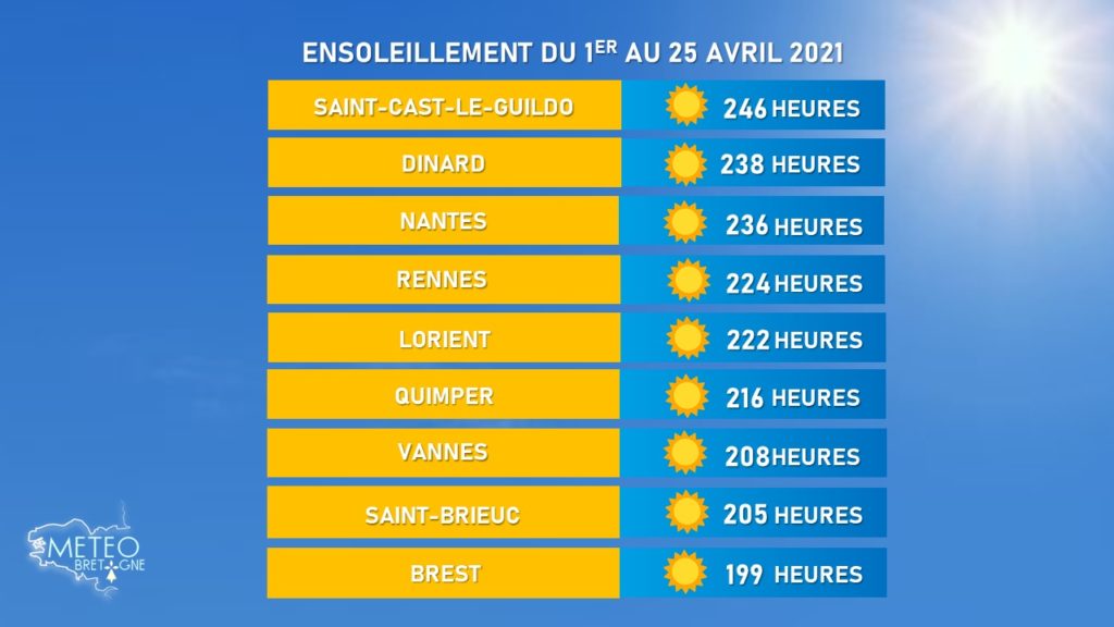 découvrez notre étude photovoltaïque en bretagne, explorant les opportunités d'énergie solaire dans cette région. analyse des ressources, des coûts et des avantages écologiques pour une transition énergétique réussie.