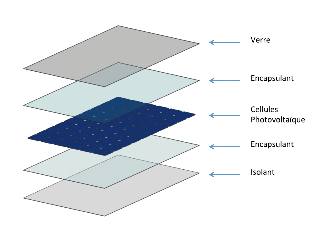 découvrez le processus de fabrication des cellules photovoltaïques, une technologie clé pour la production d'énergie solaire. apprenez comment ces composants essentiels transforment la lumière du soleil en électricité et contribuent à un avenir plus durable.