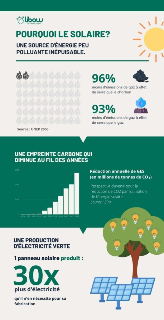 découvrez notre expertise en fabrication de panneaux photovoltaïques, offrant des solutions d'énergie renouvelable efficaces et durables. nos produits allient performance et qualité pour répondre à tous vos besoins en énergie solaire.