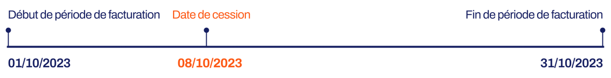 découvrez comment optimiser la facturation de vos panneaux photovoltaïques (pv) avec des conseils pratiques et des solutions adaptées. assurez une gestion efficace et transparente de vos revenus énergétiques.