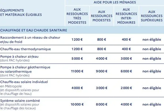 découvrez nos solutions de financement photovoltaïque adaptées à vos besoins. profitez des énergies renouvelables et réduisez vos factures d'énergie grâce à des options de financement flexibles. investissez dans un avenir durable avec notre expertise.
