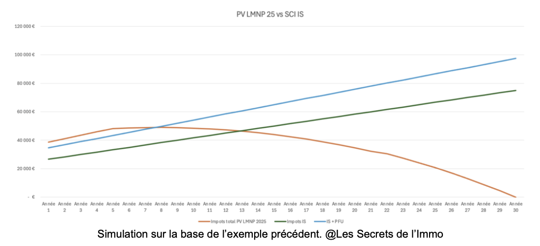 découvrez tout ce qu'il faut savoir sur la fiscalité des plus-values en 2025. analyse des nouvelles réglementations, astuces pour optimiser votre déclaration et conseils d'experts pour gérer au mieux vos profits. restez informé et optimisez vos investissements!
