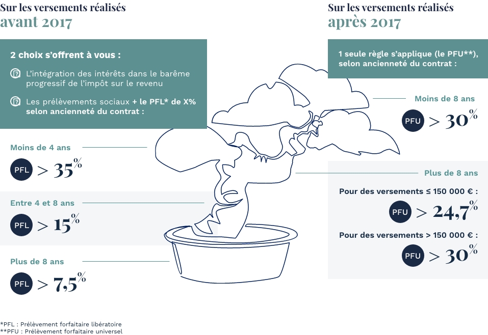 découvrez les dernières nouveautés sur la fiscalité des plus-values en 2025. restez informé des changements législatifs et optimisez votre imposition grâce à nos conseils pratiques.