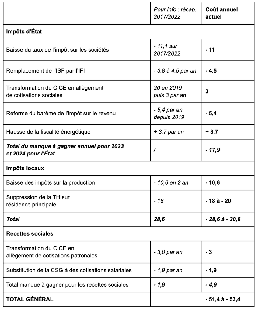 découvrez les enjeux et les nouveautés de la fiscalité des plus-values en 2025. informez-vous sur les régulations à venir, leur impact sur vos investissements et les stratégies à adopter pour optimiser votre fiscalité.