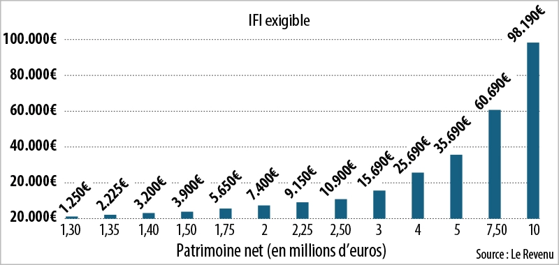 découvrez tout ce qu'il faut savoir sur la fiscalité des plus-values en 2025 : régulations, taux d'imposition et nouvelles dispositions fiscales pour optimiser vos gains.