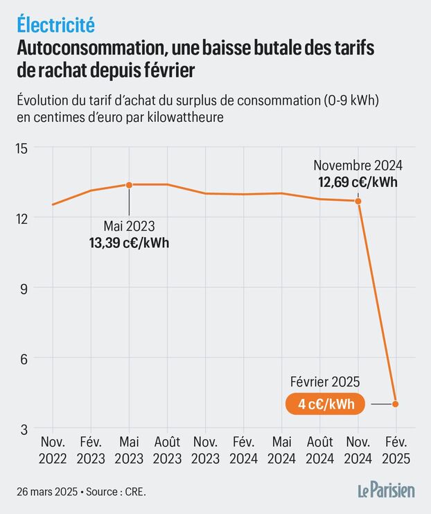 participez au forum photovoltaïque 2025 pour découvrir les dernières innovations, échanger des idées et discuter des tendances du secteur de l'énergie solaire. rejoignez des experts, des entreprises et des passionnés pour bâtir un avenir durable.