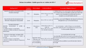 découvrez tout ce qu'il faut savoir sur la garantie décennale pv : protection des travaux de construction, droits des propriétaires et obligations des professionnels. informez-vous sur l'importance de cette assurance pour sécuriser vos projets immobiliers.