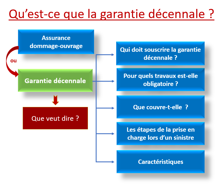 découvrez tout ce qu'il faut savoir sur la garantie décennale pour les panneaux photovoltaïques. protégez votre investissement et assurez la pérennité de vos installations solaires grâce à une couverture adaptée. informez-vous sur les obligations légales et les avantages offerts par cette garantie incontournable.