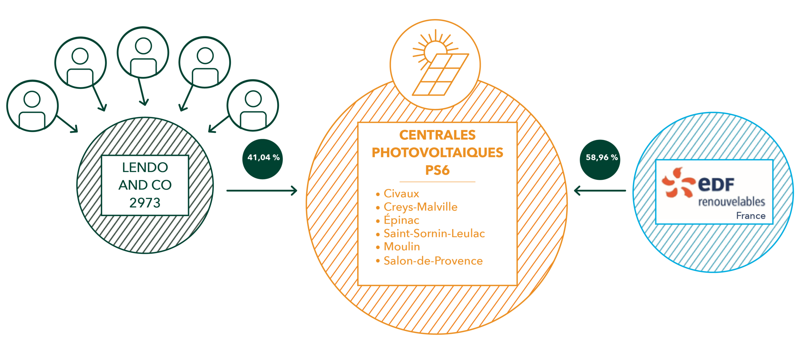 découvrez comment les investisseurs peuvent maximiser leurs rendements dans le secteur de l'énergie photovoltaïque. informez-vous sur les opportunités, les tendances du marché et les stratégies d'investissement efficaces pour réussir dans l'univers des projets photovoltaïques.