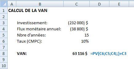 découvrez comment attirer des investisseurs pour vos projets photovoltaïques. apprenez les meilleures stratégies, les opportunités de financement et les avantages du solaire pour maximiser vos rendements.